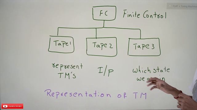Universal Turing Machine || Lesson 91 || Finite Automata || Learning Monkey || смотреть онлайн
