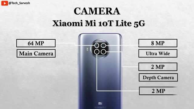 Xiaomi Mi 10T Lite 5G vs Xiaomi Mi 10 Lite 5G смотреть онлайн