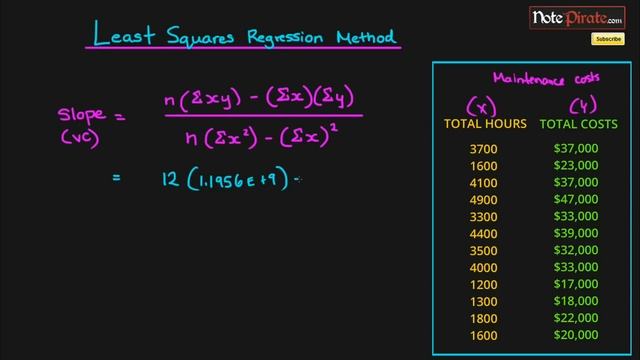 Least Squares Regression Method (Cost Accounting Tutorial #9) смотреть онлайн