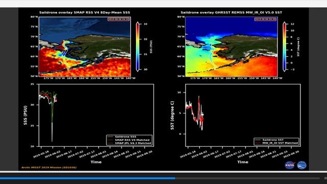 The PO.DAAC: An Open Source of Remote Sensing and In Situ Data for Science in the Cloud смотреть онлайн