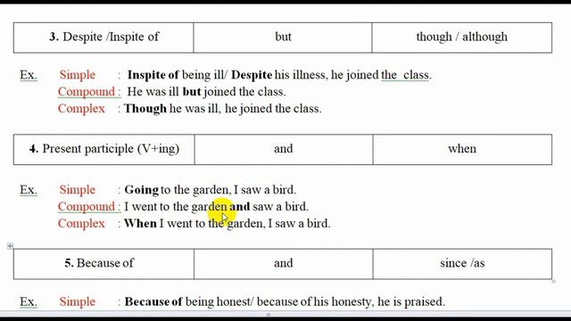 HSC || Transformation of sentences. Shortcut Rules. Part-1 смотреть онлайн