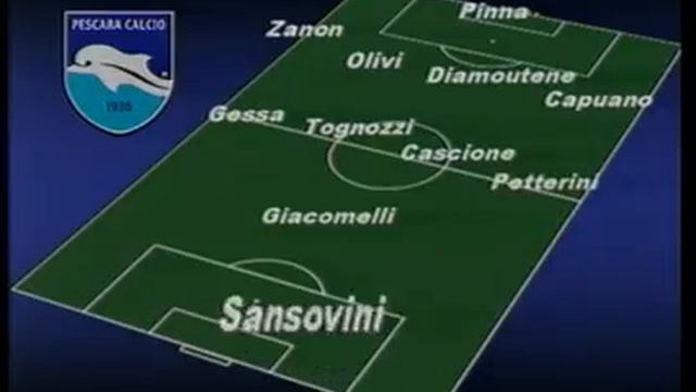 Scheda Pescara Torino смотреть онлайн
