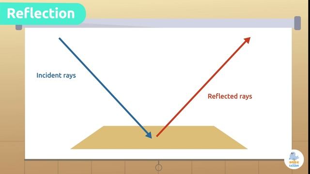 What is LIGHT? ? Science for kids ? Compilation смотреть онлайн