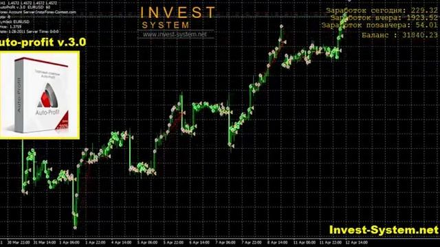 Auto profit v 3 0 Новая версия смотреть онлайн