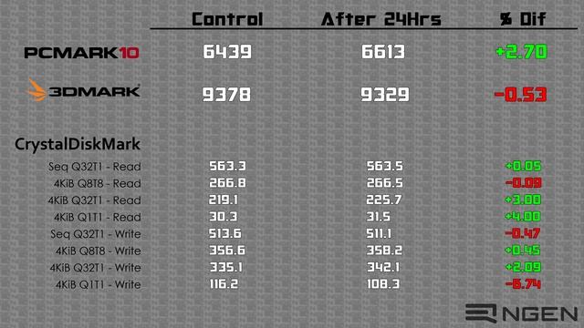 TeamGroup Delta Review - Does RGB Affect Performance? смотреть онлайн