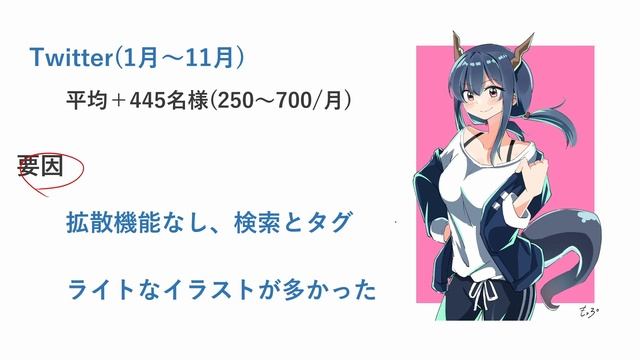 [pixiv]イラスト毎日投稿1カ月やった結果。 смотреть онлайн