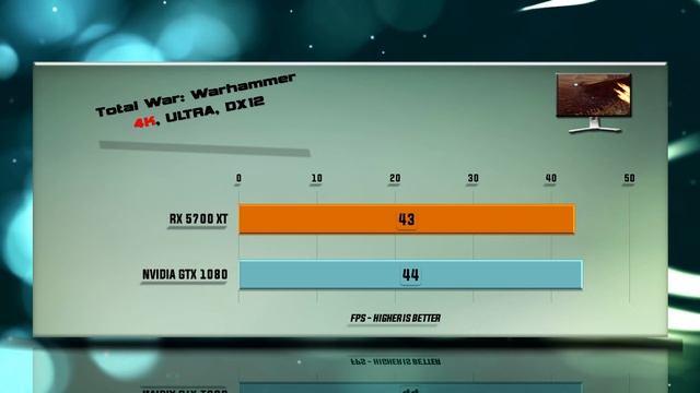 RX 5700 XT vs GTX 1080 Benchmarks | Gaming Tests Review & Comparison | 53 tests смотреть онлайн