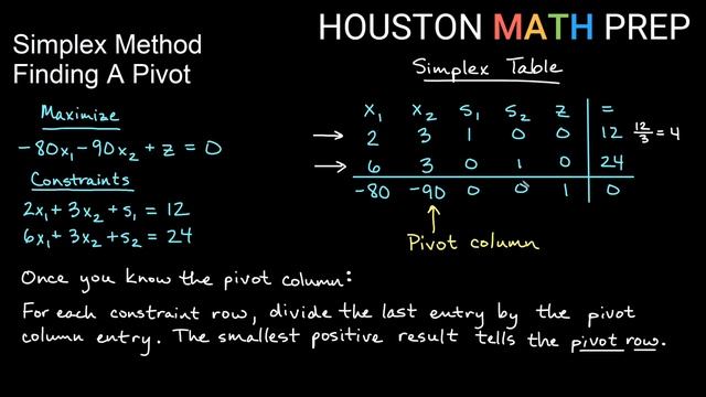 Simplex Method (Part 2: Finding the Pivot) смотреть онлайн