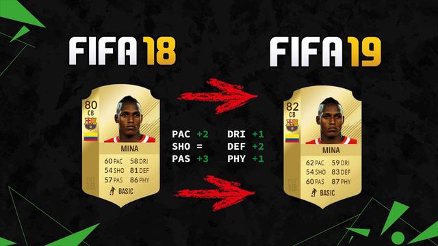 FIFA 19 | FC BARCELONA PLAYER RATINGS 😳💯| FT. MESSI, COUTINHO, TER STEGEN... etc смотреть онлайн