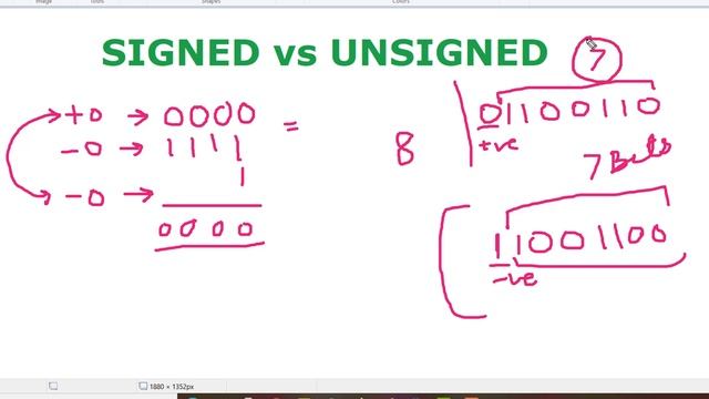 Signed vs Unsigned variables in java - the story continues смотреть онлайн