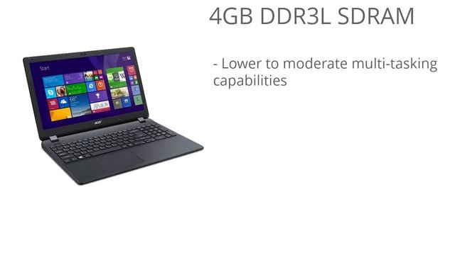 Acer Aspire E 15 ES1-512-C88M 15.6-Inch Laptop Review смотреть онлайн