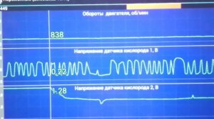 Как проверить катализатор ... сканером.