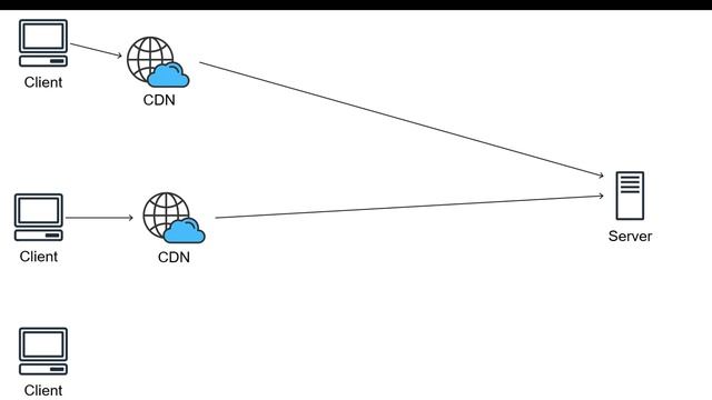 Content Delivery Network: CDN (Arabic) смотреть онлайн