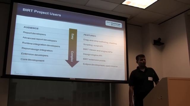 Overview of BIRT: an open-source reporting platform for Java смотреть онлайн