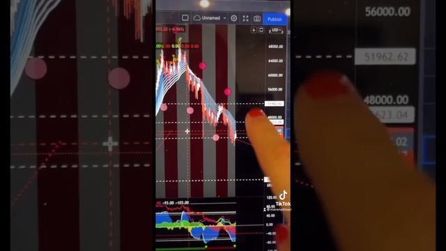 how i execute trades with astrology & technical analysis. смотреть онлайн
