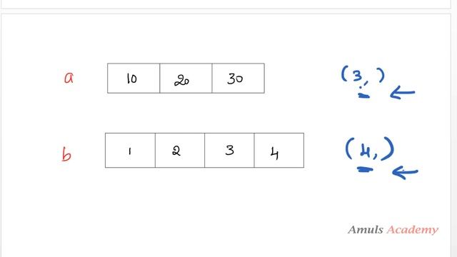 Broadcasting | NumPy Tutorials | Python Programming смотреть онлайн