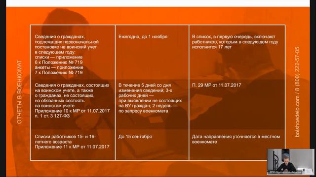Организация и ведение воинского учета сотрудников смотреть онлайн