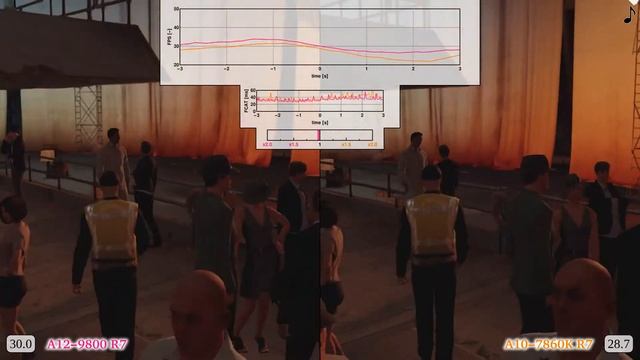 A12-9800 vs A10-7860K Frame Time Analysis - AMD APUs w/ R7 Graphics - HITMAN (2016) [ICA & PARIS] смотреть онлайн