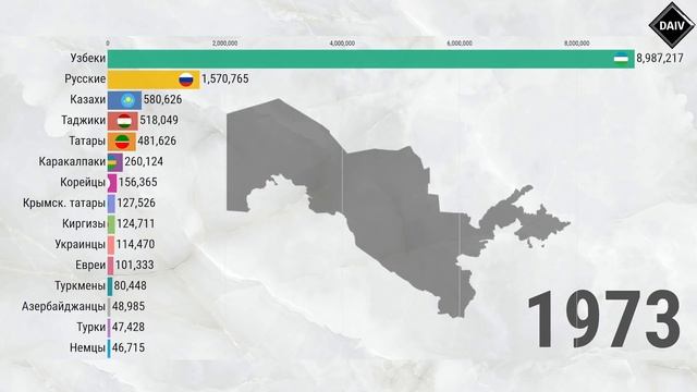 Узбекистан. Этнический состав (1926-2020) [ENG SUB] смотреть онлайн