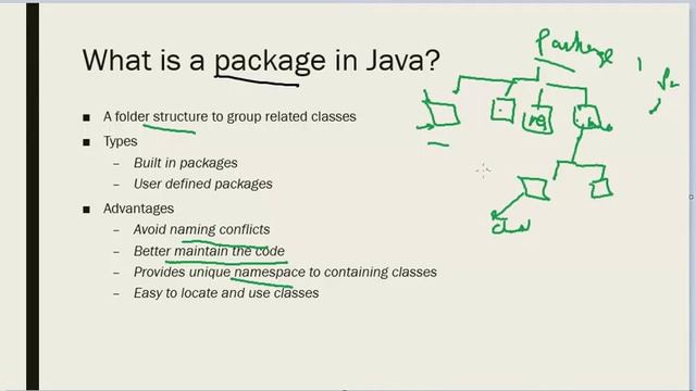 Java Package смотреть онлайн