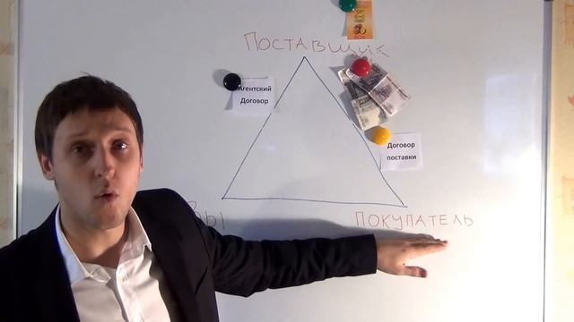 Бизнес: оптовая торговля с нуля. Схема заработка на оптовом бизнесе. Артём Бахтин смотреть онлайн
