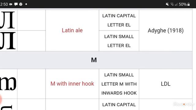 List Of Non-Unicode/Latin Unencoded Letters