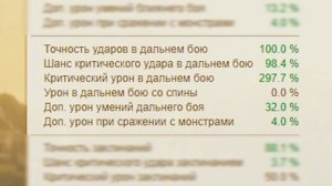 ArcheAge | ГАЙД НА СКАЗИТЕЛЯ. ФИШКИ,СБОРКИ, БИЛДЫ, СОВЕТЫ.