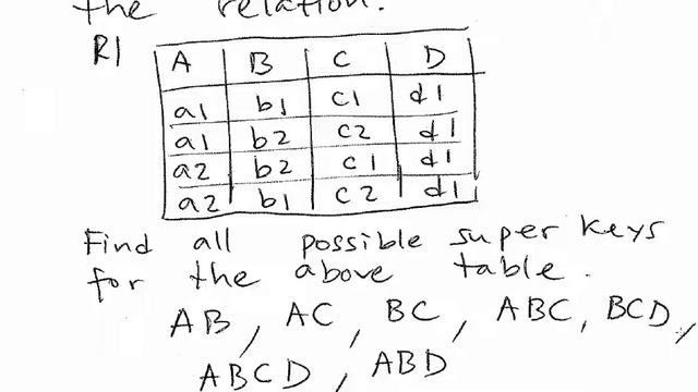 Rules of Relational Database Systems смотреть онлайн