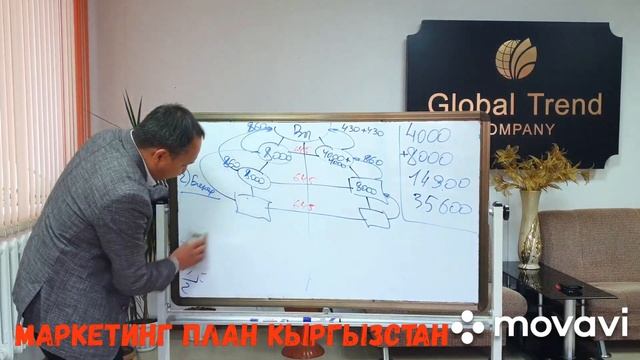 КЫРГЫЗСТАН  -  Маркетинг план Global Trend Company.