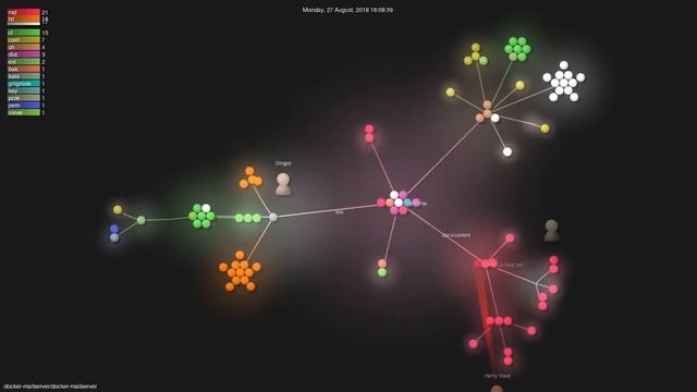 docker-mailserver/docker-mailserver - Grource visualisation смотреть онлайн