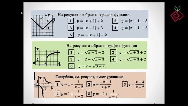 8 урок. Алгебра и начала анализа ОГН, 11-класс. Повторение. Преобразование графиков
