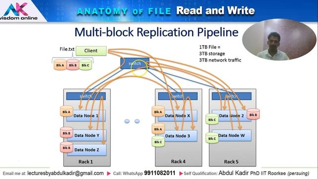 8. Anatomy of File Read and Write in HDFS | BigData and Hadoop for NTA NET CS смотреть онлайн