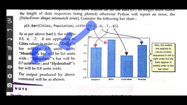 Creating Bar Charts/Graphs in Python | IP Class 12th смотреть онлайн