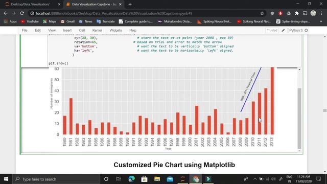 Annotated Bar Chart using Matplotlib смотреть онлайн