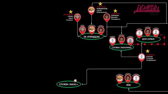 Подслушано в Торжке,беспредел,творящийся в УК «СПРУТ» г Торжок.Уникальное расследование!!! смотреть онлайн