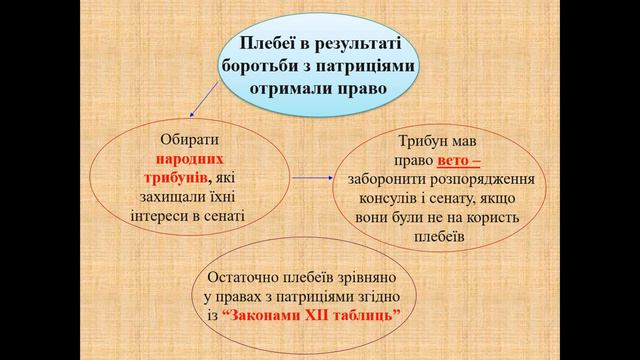 Римська республіка в V-ІІІ cт до н.е. (урок 6 класу) смотреть онлайн