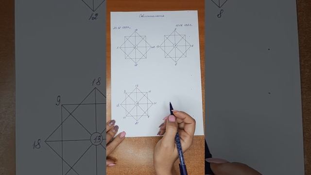 Расчёт Совместимости по Матрице Судьбы смотреть онлайн