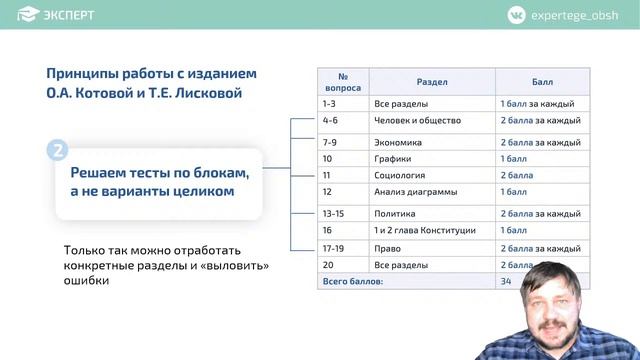 Можно ли повторить весь курс по обществознанию за 1 месяц и сдать ЕГЭ на высокий балл? И при этом н смотреть онлайн