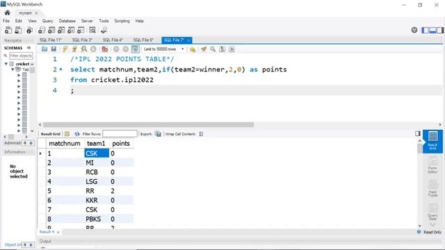 IPL Analysis using SQL | IPL 2022 Points Table: Real Calculation Using SQL смотреть онлайн