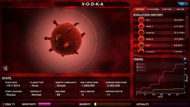 Гайд по игре Plague inc Тактика прохождения за вирус смотреть онлайн