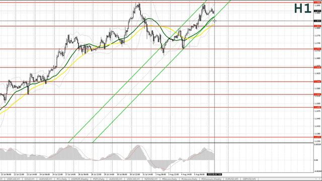 Прогноз на 06.08.2020 от Максима Магдалинина: Заседание Банка Англии поддержит фунт. смотреть онлайн