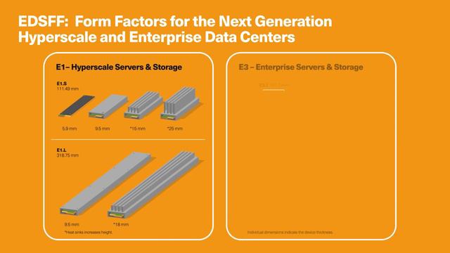 KIOXIA Enterprise and Data Center Standard Form Factor EDSFF for NVMe™ SSDs смотреть онлайн