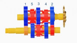 Как работает КПП мотоцикла. Коробка передач