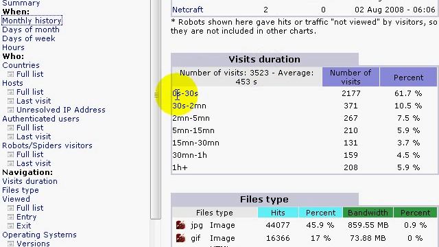 How to Use Awstats смотреть онлайн