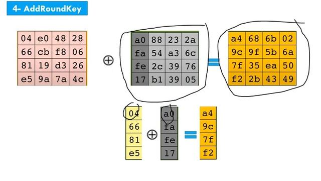 Advanced Encryption Standard AES بالعربي смотреть онлайн