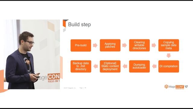 Олег Посыняк. Magento Cloud Часть 1: Вступление смотреть онлайн