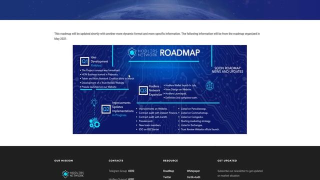 An Unique Roadmap of Hodlers Network смотреть онлайн