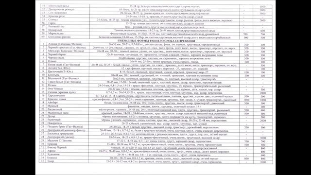 Каталог винограда Калугина В М 2018 2019 смотреть онлайн