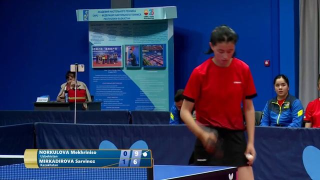 Центрально-Азиатский отборочный турнир к юношескому чемпионату Азии смотреть онлайн