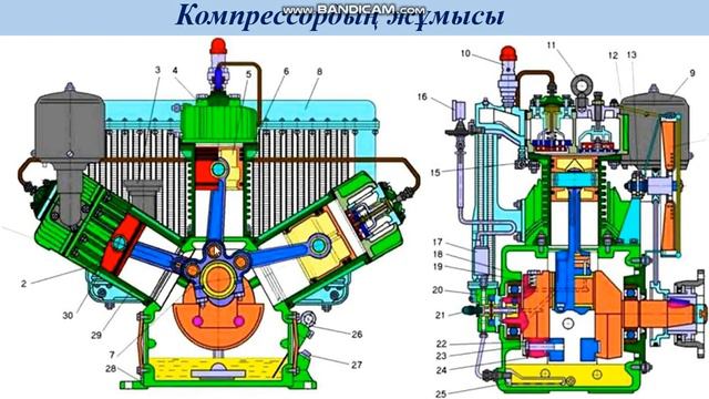 КТ6, КТ7, КТ6эл компрессорлары